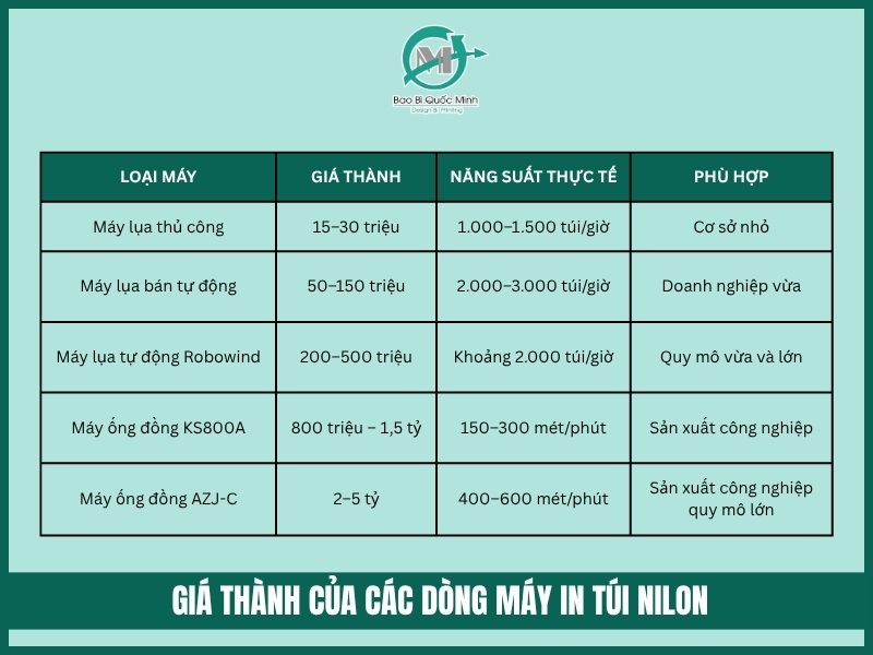Gia thanh cua cac dong may in tui nilon